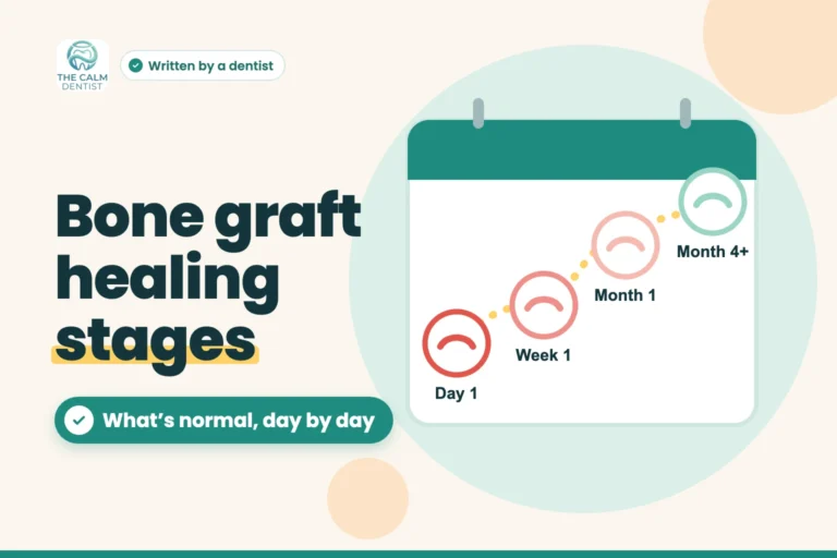 Calendar illustration showing gum healing from day 1 to month 4, titled Bone graft healing stages