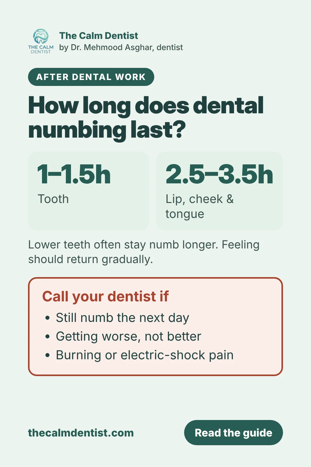 How long does dental numbing last: tooth about 1 to 1.5 hours, lip, cheek and tongue about 2.5 to 3.5 hours, and signs to call your dentist